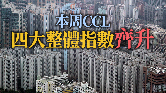 中原CCL最新報187.87點 按周升0.63%