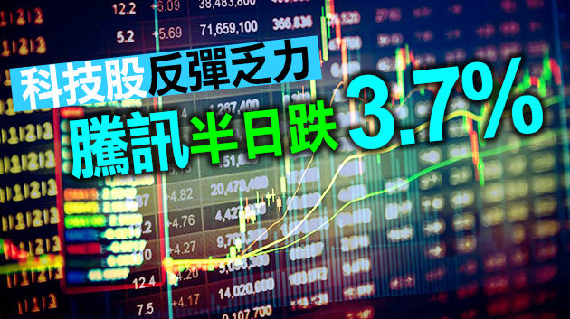 恒指半日低收59點報25027