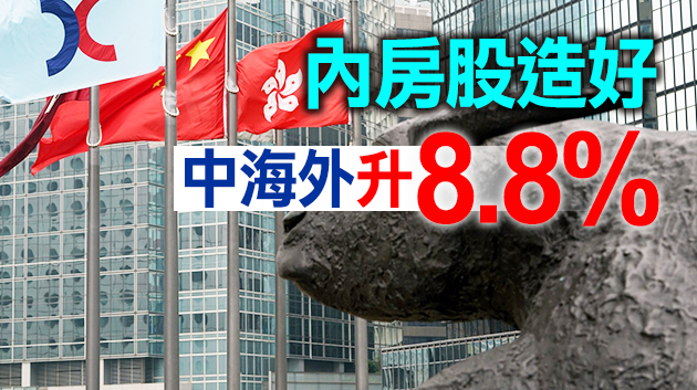 恒指半日升55.4點 收26661點