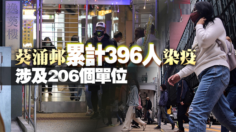 本港28日新增115宗確診 111宗本地個案中6宗源頭不明