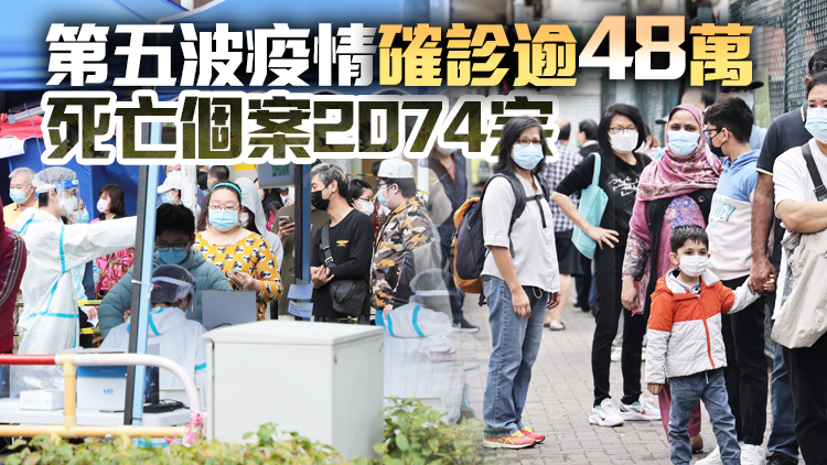 本港新增25150宗確診 快測陽性申報平台7日傍晚6時推出