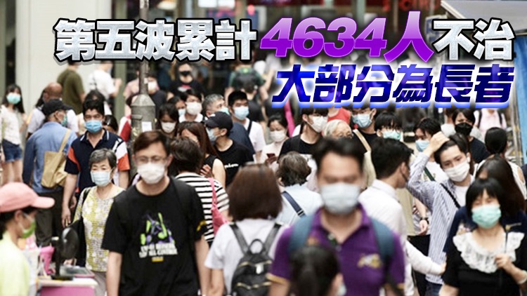 本港16日新增29272宗確診個案 再多278人離世