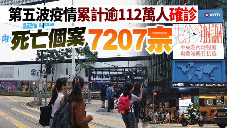 本港28日新增7685宗確診個案 再多168名患者離世