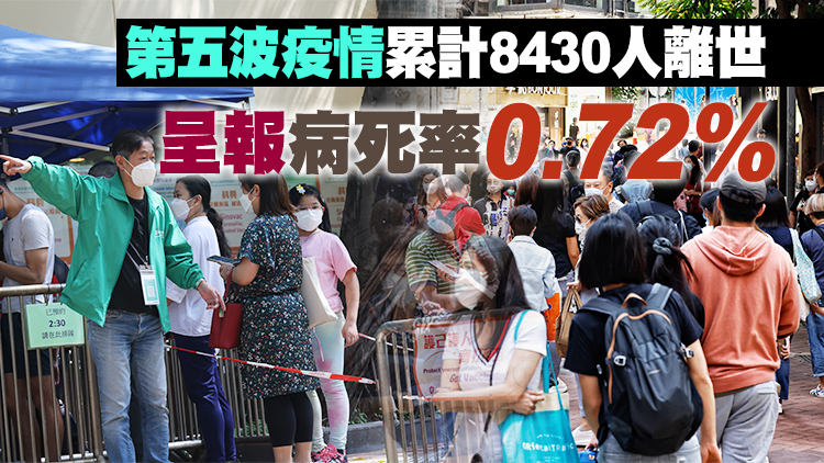 本港8日新增2492宗確診個案 再多86名新冠患者離世