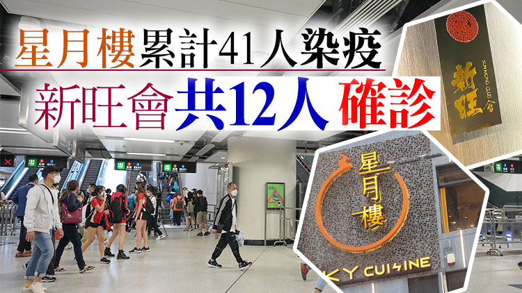 本港14日新增284宗確診個案 再多1名新冠患者離世