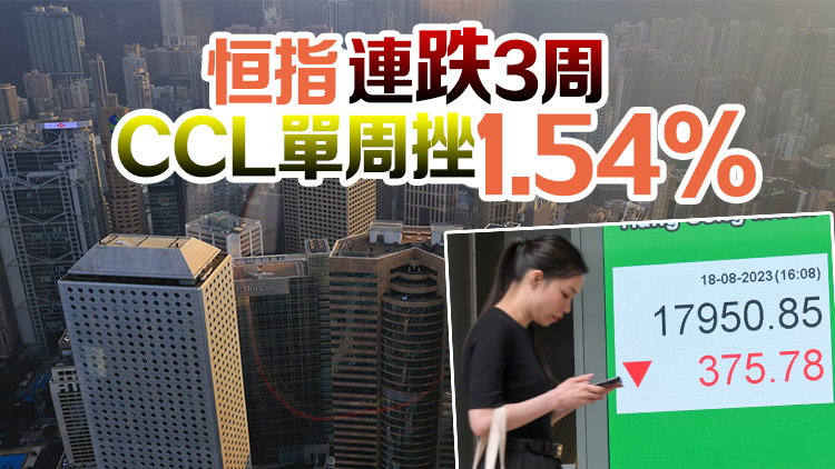 港股港樓齊吹淡風 恒指插穿萬八關 CCL重返2月水平