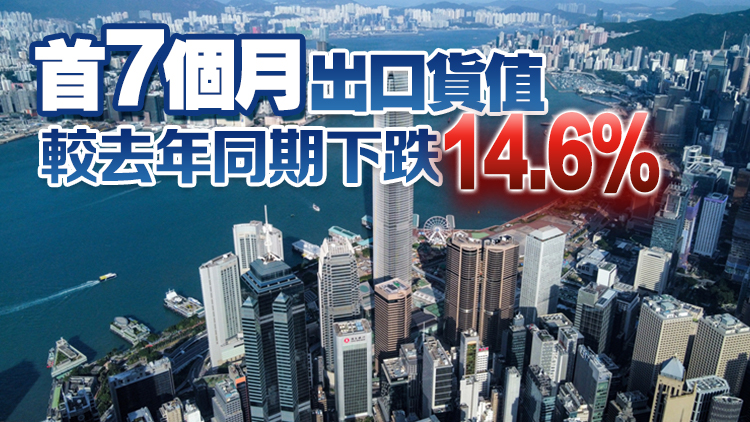 本港7月出口和進口貨值分別下跌9.1%和7.9%    短期內出口繼續受壓