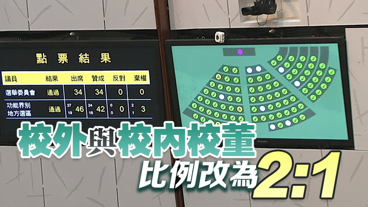 立法會三讀通過中大校董會改組草案 校董減至34人