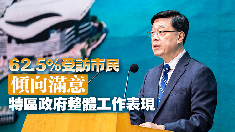 逾六成受訪市民肯定李家超上任2年施政表現 維護國安解決房屋改善民生等獲認同