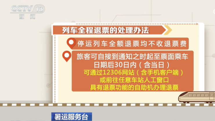 列車停運或折返 火車票該怎麼處理？