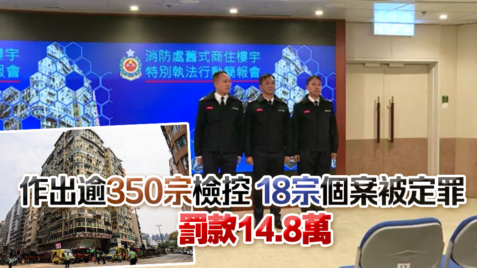 消防處巡查逾千幢較高風險舊樓 發逾8500張火警危險通知書