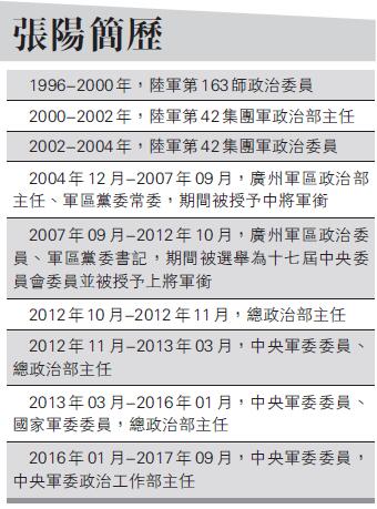 涉违纪违法 张阳自杀 军报轰逃避党纪国法惩处行径恶劣