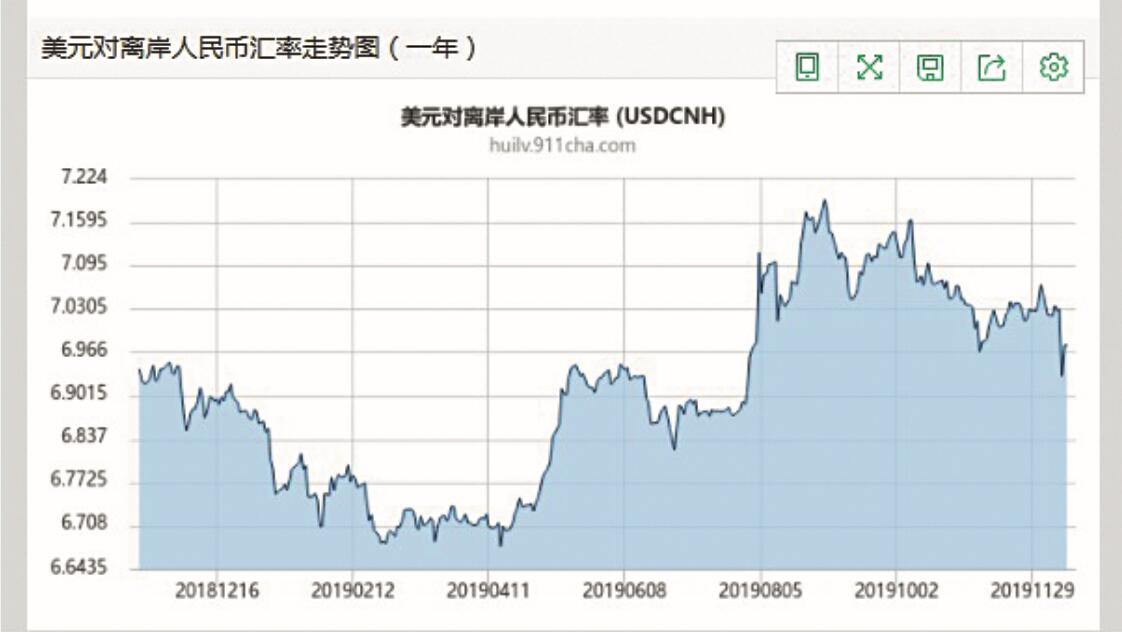 财经 金融       中国民生银行首席研究员温彬认为,2019年汇率走势大